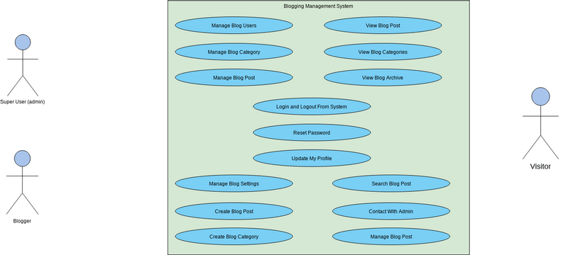 Use Case Diagram Template | Visual Paradigm User-Contributed Diagrams ...